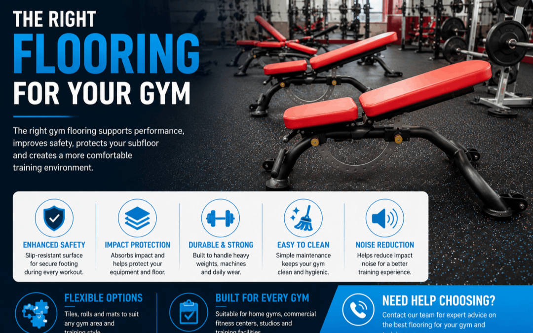 Factor to consider before choosing the right flooring for your gym